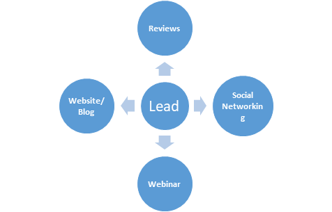 Digital transformation has changed the course of the flow of information